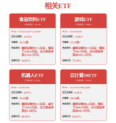 涨停雷达：机械人+英伟达概念+可控核聚变+智能