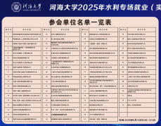<b>中字头企业抢人！河海大学以211分数碾压 985 就业</b>