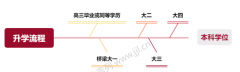 高考留学双“安全”-你的必备之选